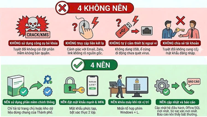 Tăng cường công tác quản trị rủi ro và phòng chống mã độc các hệ thống thông tin